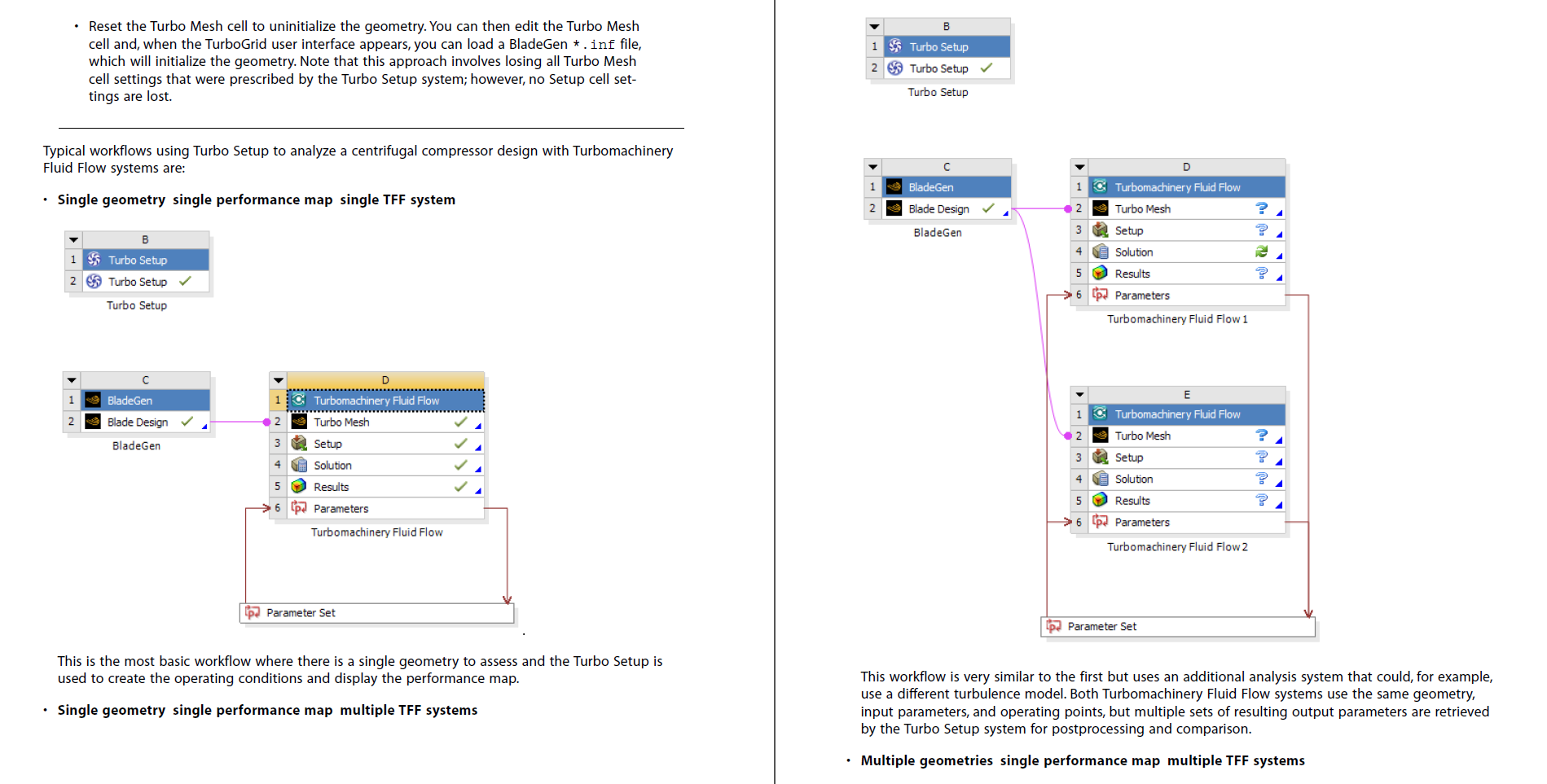 Ansys旋转机械帮助文档PDF